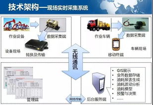 油耗測試方法與容積式流量計的結構、分類及系統集成應用